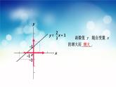 17.3.3 一次函数的性质 华东师大版八年级数学下册课件