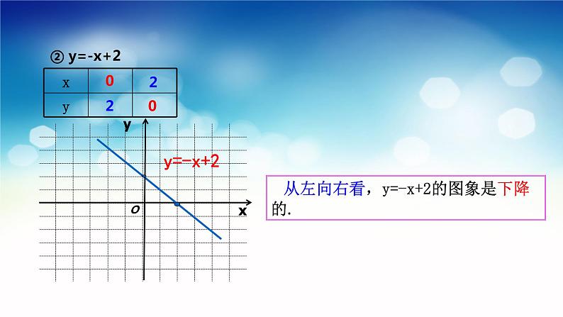 17.3.3 一次函数的性质 华东师大版八年级数学下册课件第6页