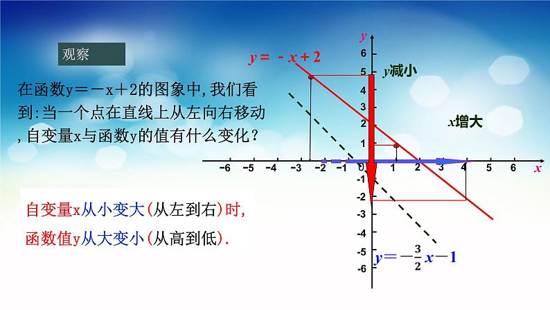 17.3.3 一次函数的性质 华东师大版八年级数学下册课件第7页