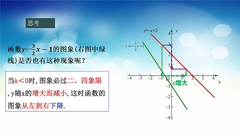 17.3.3 一次函数的性质 华东师大版八年级数学下册课件第8页