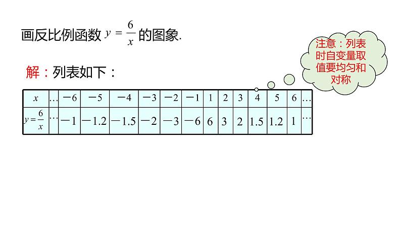 17.4.2 反比例函数的图象和性质 华师大版数学八年级下册课件04