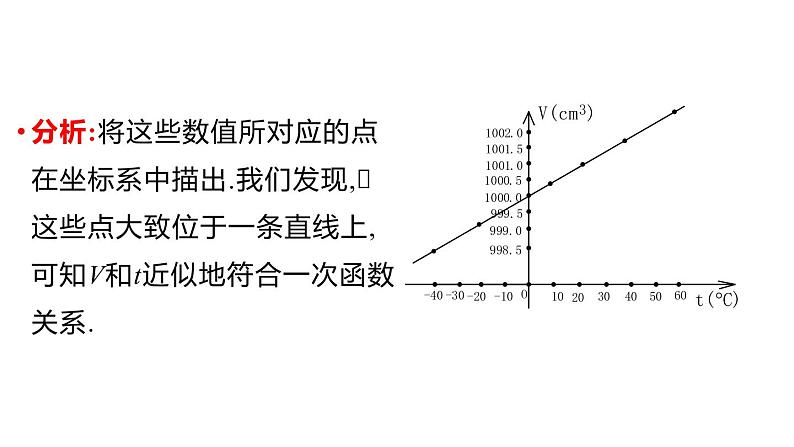 17.5.3 实践与探究 华东师大版数学八年级下册同步课件03