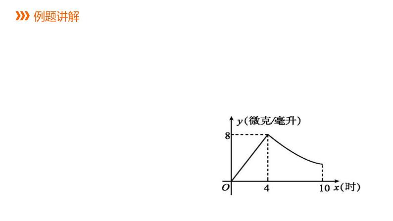 17.5.3 实践与探究 华东师大版数学八年级下册同步课件06