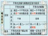 华师版数学七年级下册 8.2.1  不等式的解集 课件