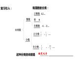 6.3.1实数（教案+课件+作业）-2022-2023学年七年级数学下册同步精品课件（人教版）