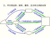 第18章 平行四边形 小结与复习 人教版八年级数学下册教学课件