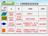 第18章 平行四边形 小结与复习 人教版八年级数学下册课件