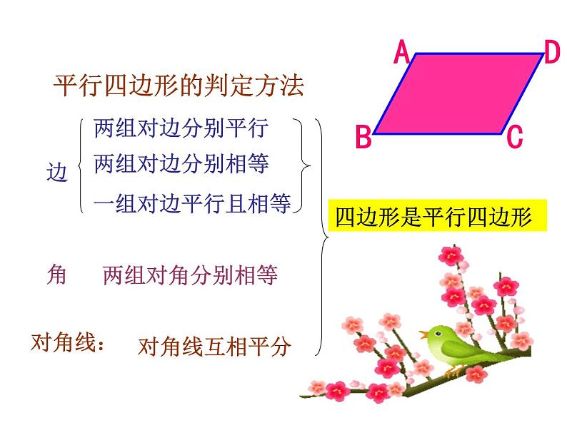 18.1 平行四边形人教版八年级数学下册复习课件第7页