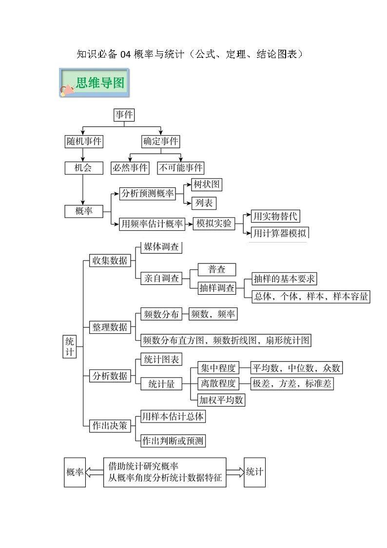 专题04 概率与统计——2023年中考数学必背知识点梳理第1页