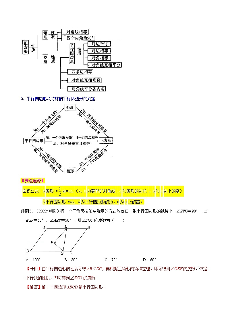 专题07 四边形——2023年中考数学必背知识点梳理第3页