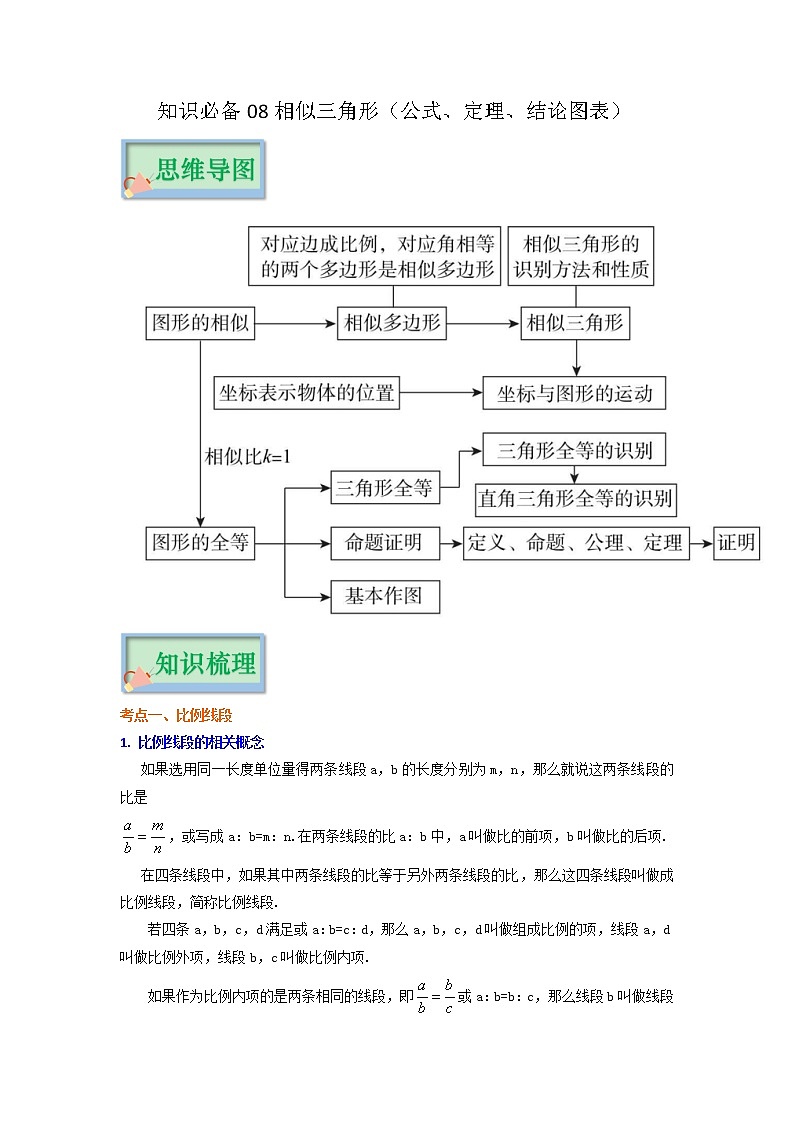 专题08相似三角形——2023年中考数学必背知识点梳理第1页