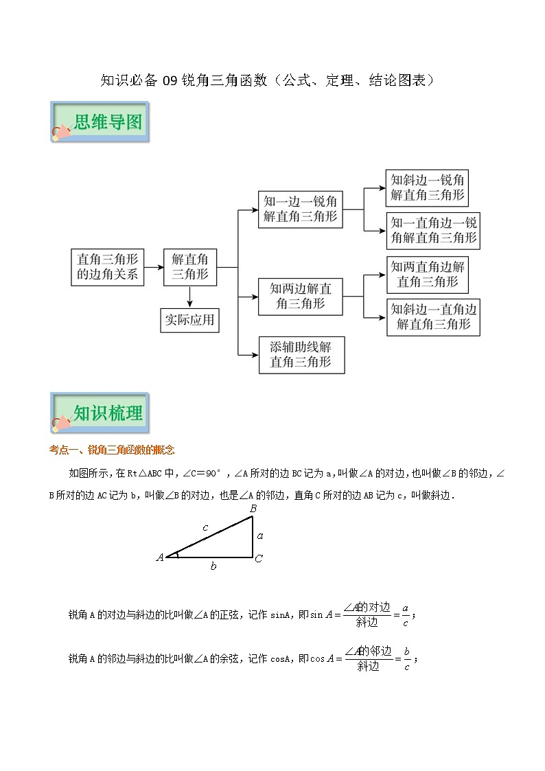 专题09 锐角三角函数——2023年中考数学必背知识点梳理第1页