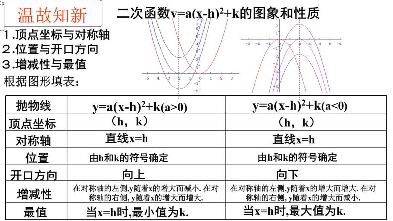 3.5确定二次函数的表达式课件PPT02