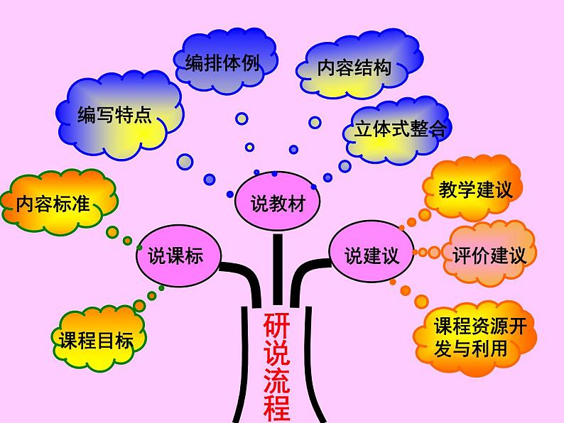 研课标数学九上知识树课件PPT02