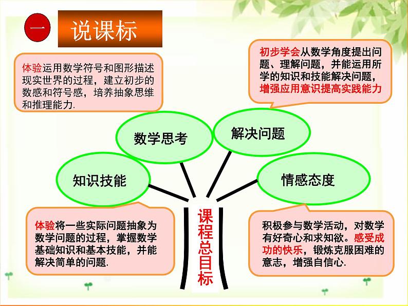 研课标数学九上知识树课件PPT04