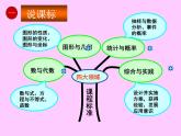 研课标数学九上知识树课件PPT