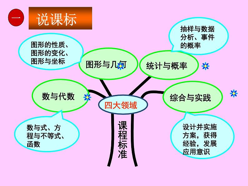 研课标数学九上知识树课件PPT05