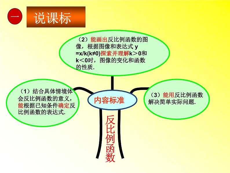 研课标数学九上知识树课件PPT07