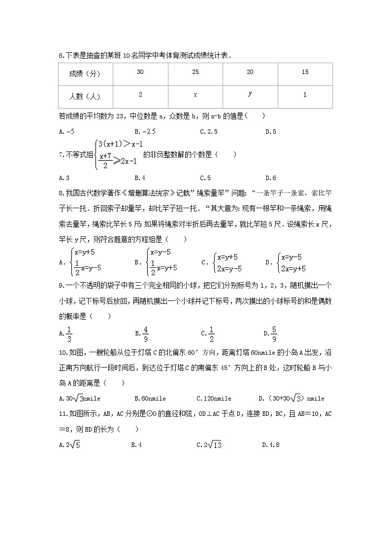 泰安市泰山实验中学2023年初中学业水平数学模拟测试 数学试题02