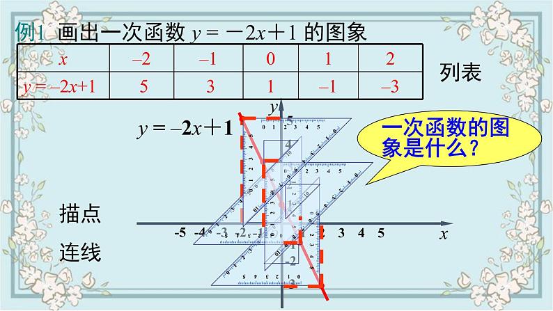 华师版数学八年级下册 17.3.2 第1课时 一次函数图象的画法及其平移 课件04