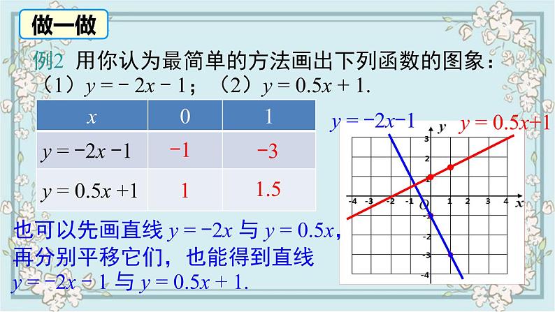 华师版数学八年级下册 17.3.2 第1课时 一次函数图象的画法及其平移 课件06