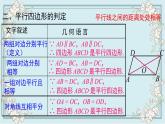 华师版数学八年级下册 第18章 小结与复习 课件