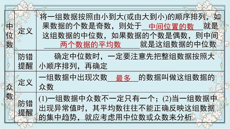 华师版数学八年级下册 第20章 小结与复习 课件第3页