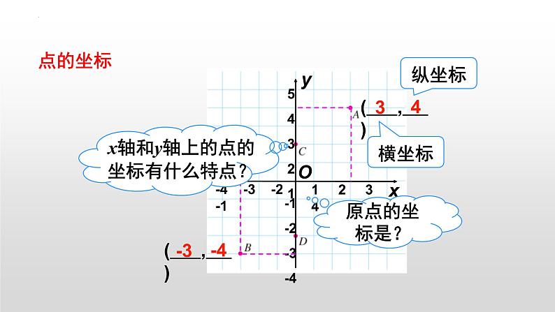 7.1平面直角坐标系课件+2022-2023学年人教版七年级数学下册第7页