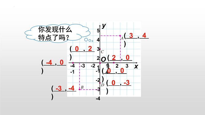 7.1平面直角坐标系课件+2022-2023学年人教版七年级数学下册第8页