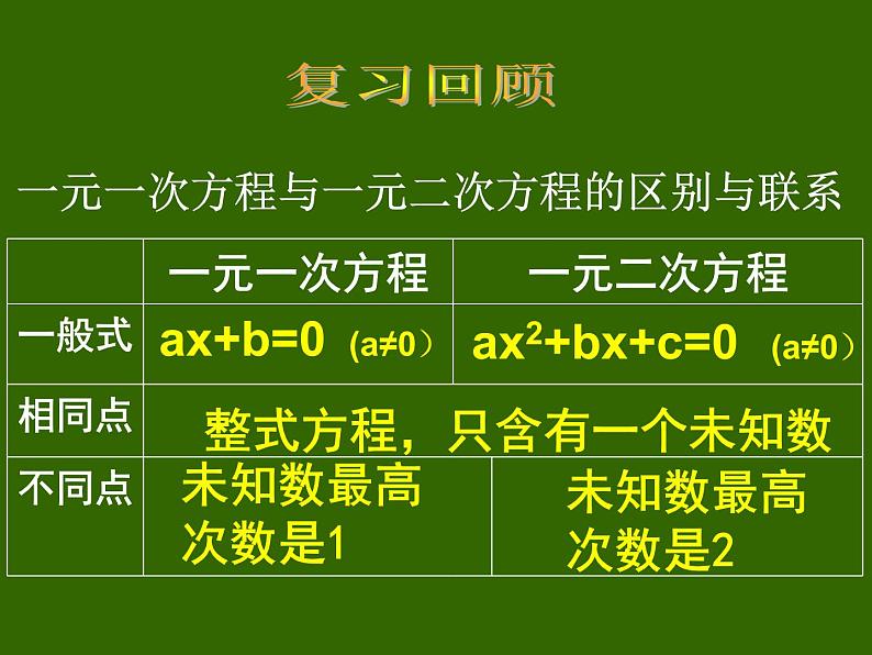 21.2.1直接开平方法课件2022-2023学年人教版九年级数学上册01