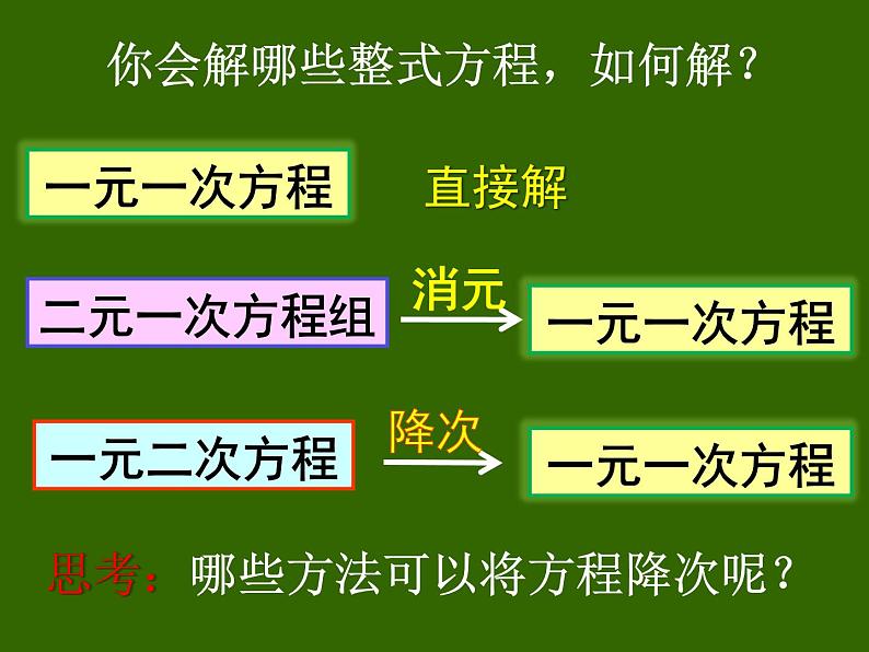 21.2.1直接开平方法课件2022-2023学年人教版九年级数学上册02