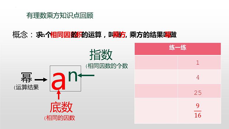 6.1.1算术平方根　课件　2022-2023学年+人教版七年级数学下册03