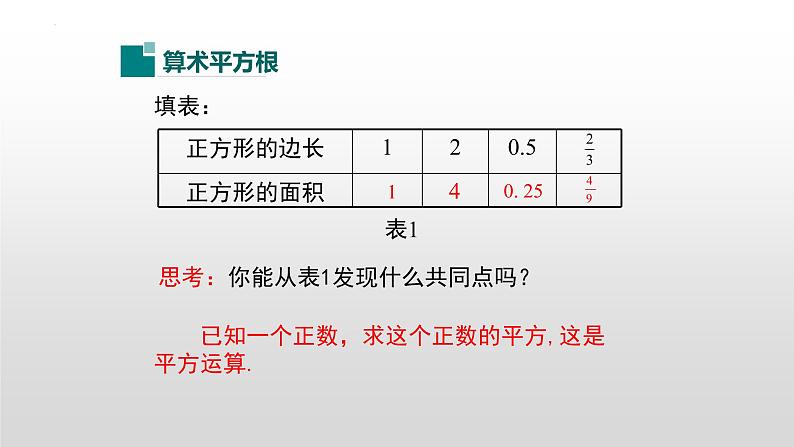 6.1.1算术平方根　课件　2022-2023学年+人教版七年级数学下册05