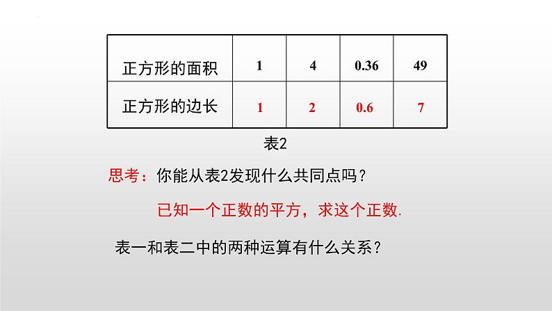 6.1.1算术平方根　课件　2022-2023学年+人教版七年级数学下册06