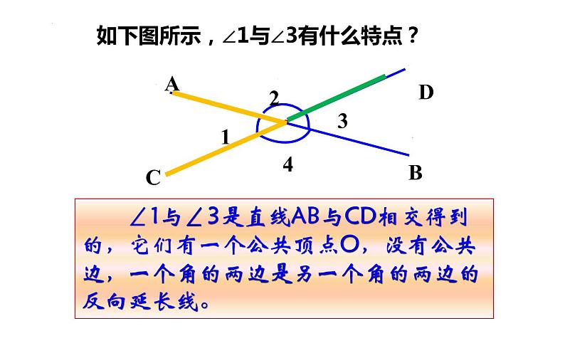 5.1.1相交线课件2022-2023学年人教版七年级数学下册第7页