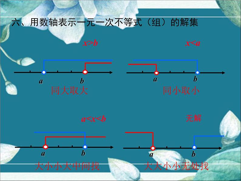 冀教版数学七年级下册 第十章 小结与复习 课件07