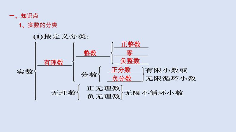 2023年中考数学一轮大单元知识点讲练1.1实数及其运算（课件）02