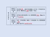 2023年中考数学一轮大单元知识点讲练1.2整式及其运算（课件）