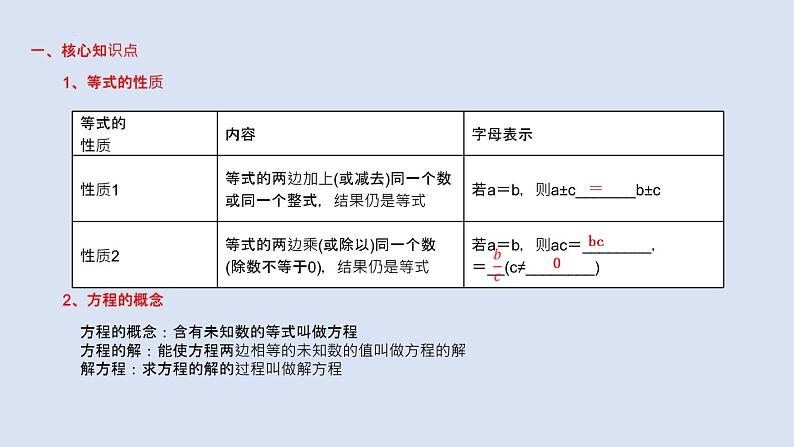 2023年中考数学一轮大单元知识点讲练2.1 方程（组）定义及解法（课件）第2页