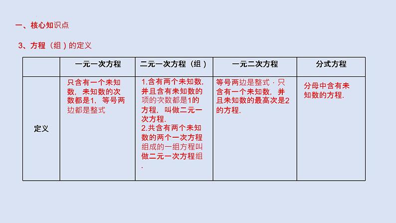 2023年中考数学一轮大单元知识点讲练2.1 方程（组）定义及解法（课件）第3页