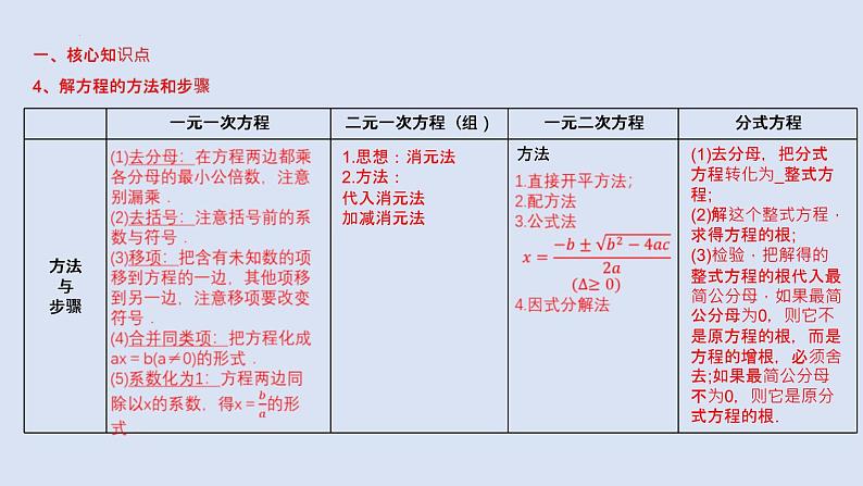 2023年中考数学一轮大单元知识点讲练2.1 方程（组）定义及解法（课件）第4页