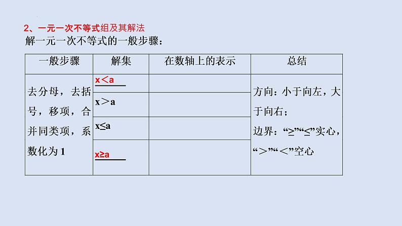 2023年中考数学一轮大单元知识点讲练2.3一元一次不等式（组）及其应用（课件）第3页