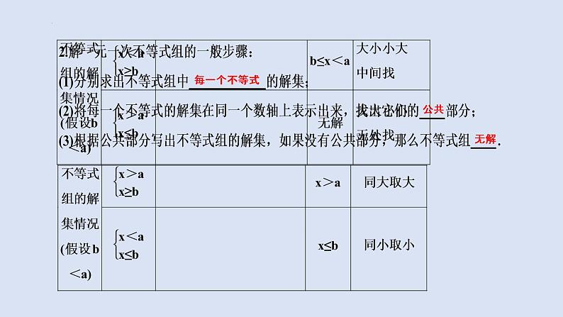 2023年中考数学一轮大单元知识点讲练2.3一元一次不等式（组）及其应用（课件）第4页