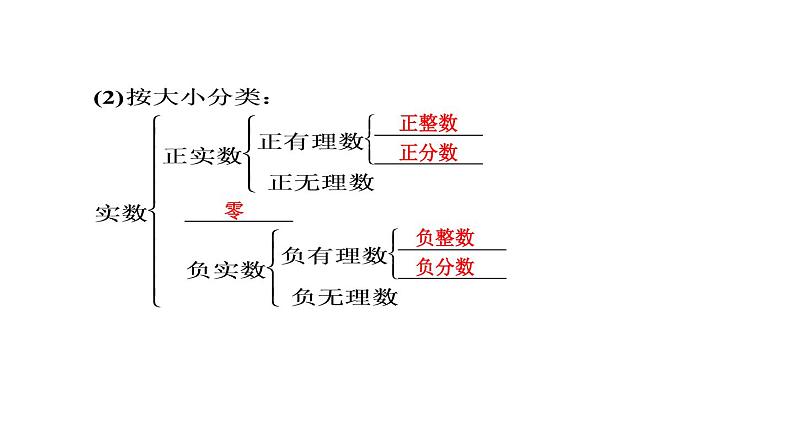 【单元一遍过】1.1实数及其运算知识点讲练（课件）-2023年中考数学一轮大单元复习一遍过（全国通用）03