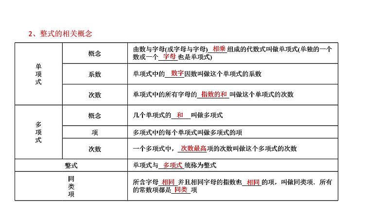 【单元一遍过】1.2整式及其运算知识点讲练（课件）-2023年中考数学一轮大单元复习一遍过（全国通用）03