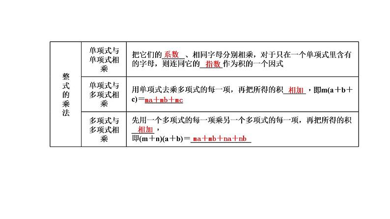 【单元一遍过】1.2整式及其运算知识点讲练（课件）-2023年中考数学一轮大单元复习一遍过（全国通用）05