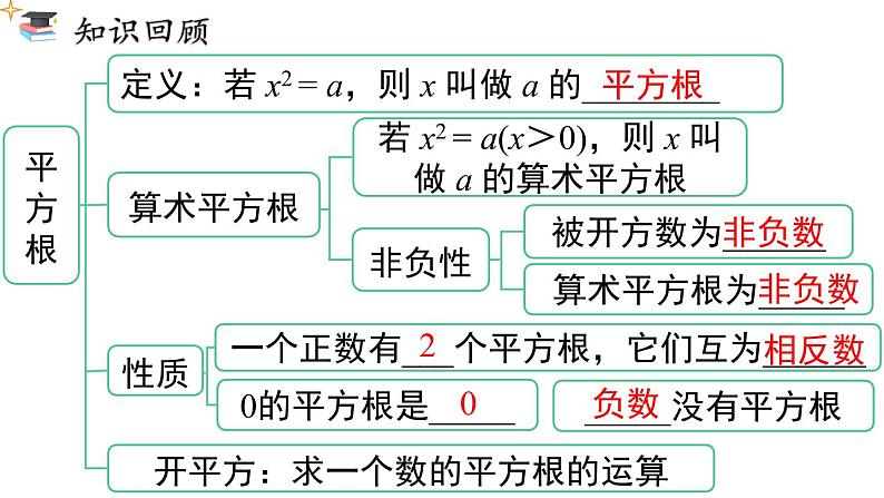 第6章《实数》 小结与复习 人教版七年级数学下册课件第3页