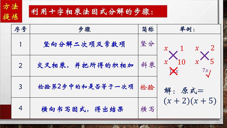 9.5多项式的因式分解(十字相乘法)课件2022-2023学年苏科版七年级数学下册08