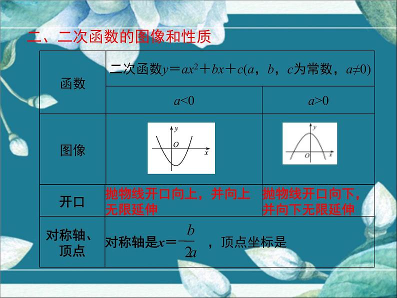 冀教版数学九年级下册 第30章小结与复习 课件第3页