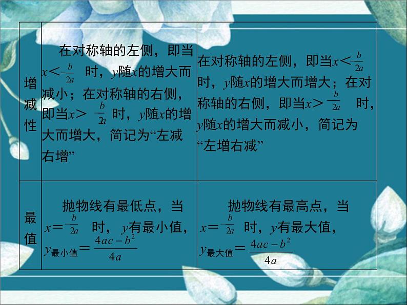 冀教版数学九年级下册 第30章小结与复习 课件第4页